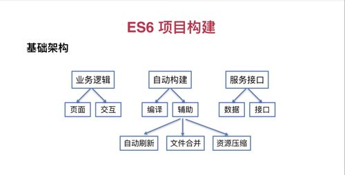 現(xiàn)代信息系統(tǒng)開發(fā)與運維全流程 從ES6環(huán)境構(gòu)建到自動化運維服務(wù)