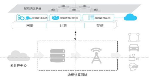視界云發(fā)布界石系統(tǒng)，以創(chuàng)新邊緣計算IaaS服務引領信息系統(tǒng)運行維護新格局